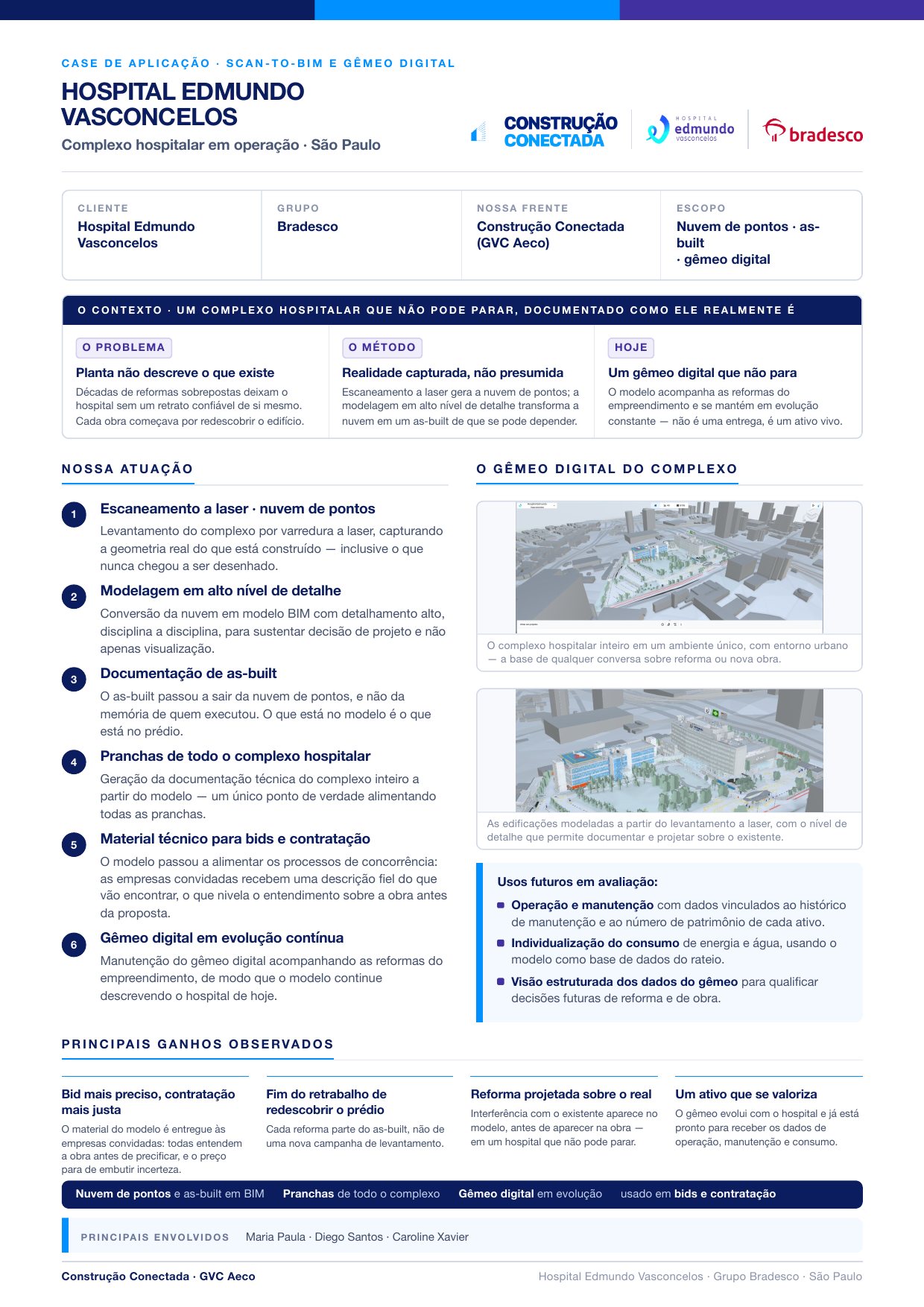 Case Hospital Edmundo Vasconcelos